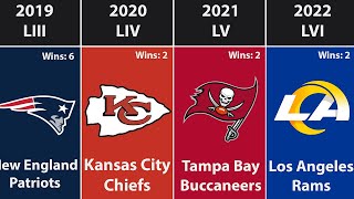 All Super Bowl Champions by Year 2022 [upl. by Ettenyl]