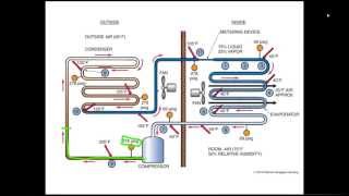 Online HVAC Training  HVAC Training Solutions [upl. by Henriques]