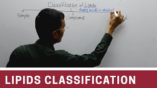 Classification of Lipids [upl. by Berns84]