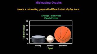 Identifying Misleading Graphs  Konst Math [upl. by Anse516]