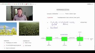 Biobrandstoffen  scheikunde  Scheikundelessennl [upl. by Nesyaj]