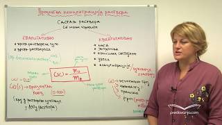 Procentualna koncentracija rastvora  Hemija I [upl. by Enyt931]