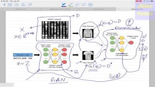 Deep Learning 27 1 Generative Adversarial Network GAN Introduction and BackPropagation [upl. by Tarah]