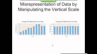 Elementary Statistics Graphical Misrepresentations of Data [upl. by Shute]