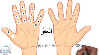 How to perform Dhikr  Tasbih [upl. by O'Donoghue]