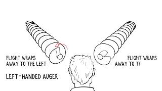 Auger Measuring Tutorial [upl. by Cheyne]