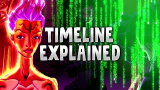 AniMatrix Timeline Matriculated Story  Matrix Explained [upl. by Purdum]