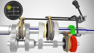 Manual Transmission How it works [upl. by Nirrak]